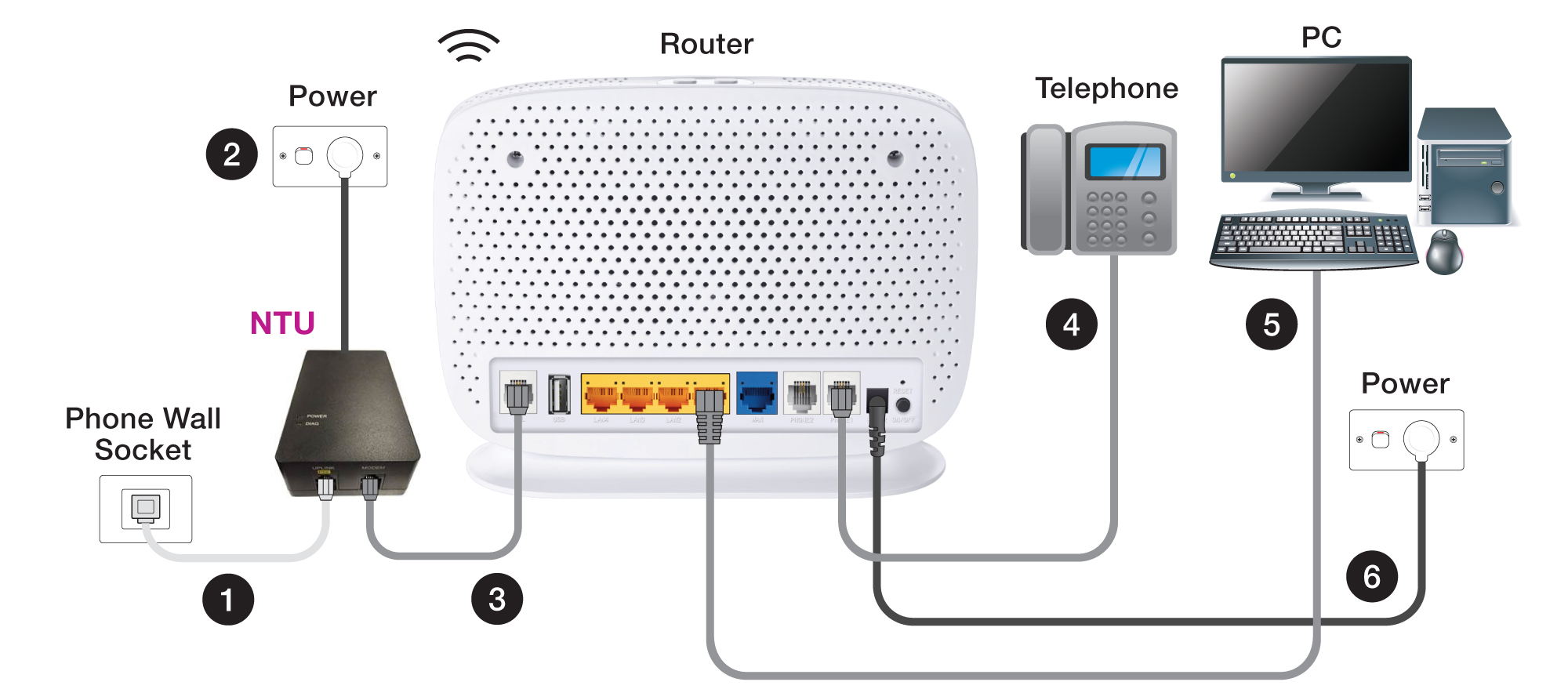Support TPG FTTB Modem Wiring